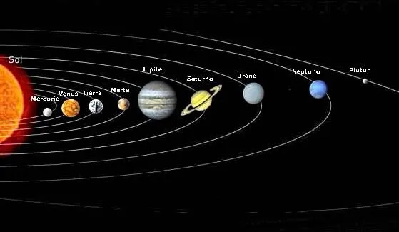 orden de los planetas respecto al Sol |