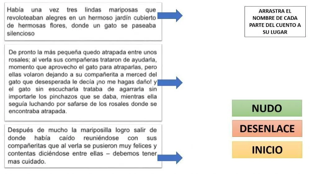 Ordenar partes del cuento worksheet | Live Worksheets Ordenar partes del cuento worksheet | Live Worksheets