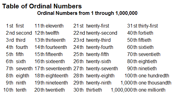 Ordinal Cardinal Numbers 1 100