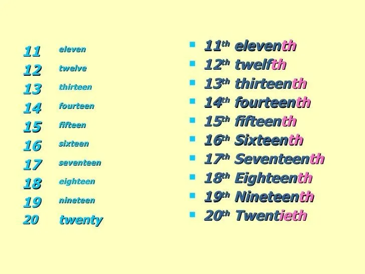 ordinal-numbers-and-dates-3- ...