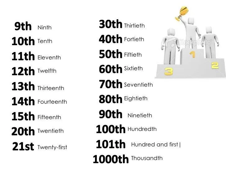 9. ordinal numbers, cardinal numbers, colours, days of the week, mont…