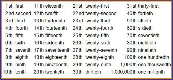 ordinal+numbers[1].jpg