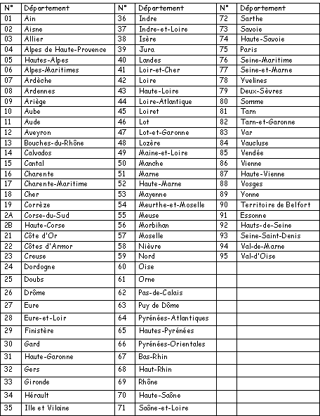 Organisation territoriale de la France