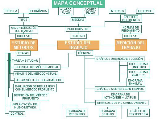 La organización del trabajo - Monografias.com La organización del trabajo - Monografias.com