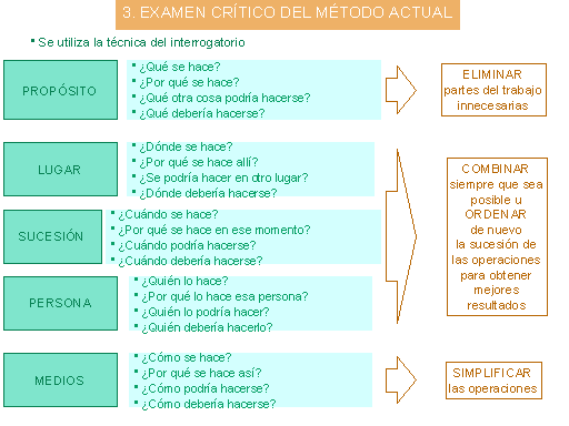 La organización del trabajo - Monografias.com La organización del trabajo - Monografias.com