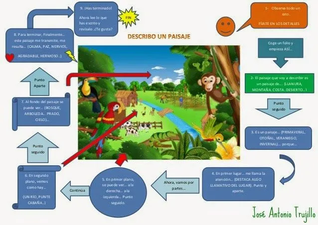 Orientación en la descripción de un paisaje :El sonido de la ... Orientación en la descripción de un paisaje :El sonido de la ...