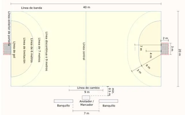 Medidas dela cancha del futbol sala - Imagui