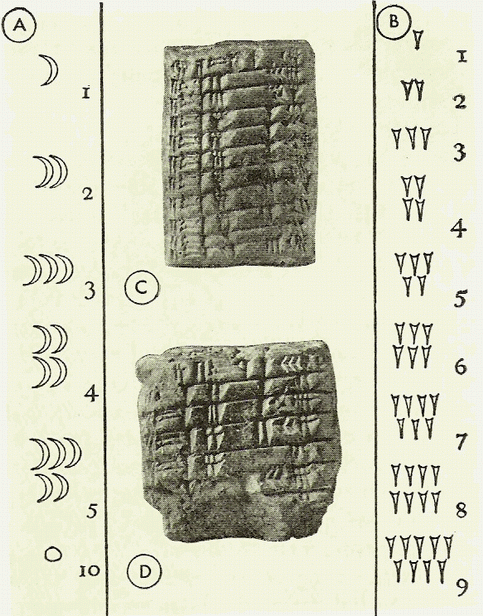 Origen de los números (página 2) - Monografias.com