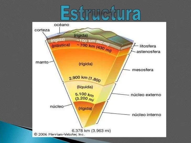 origen-y-formacion-de-la- ...