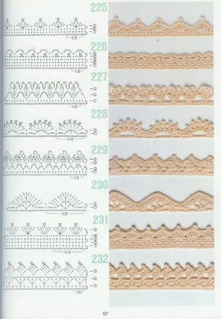 Orillas a crochet con patrones - Imagui