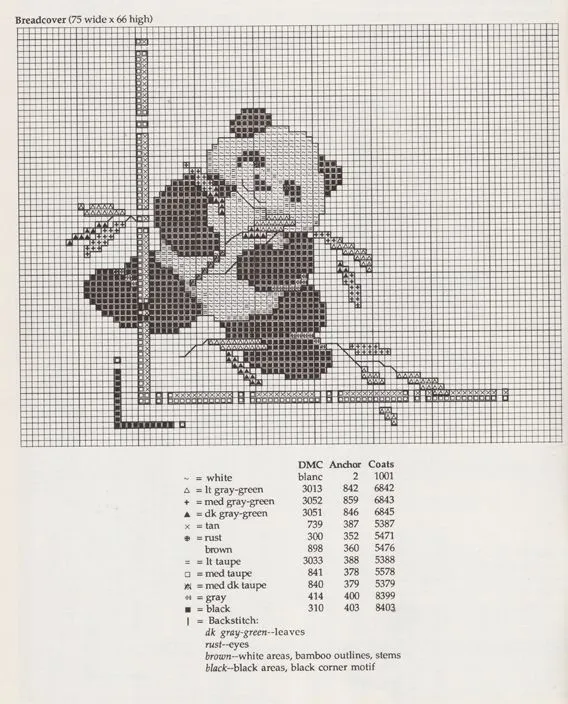 Patrones punto de cruz oso panda - Imagui