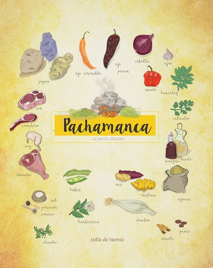 La Pachamanca (Olla de Tierra) Wall Art Xauxa (by Yina Hurtado) | Peruvian recipes, Mexico design, Food La Pachamanca (Olla de Tierra) Wall Art Xauxa (by Yina Hurtado) | Peruvian recipes, Mexico design, Food