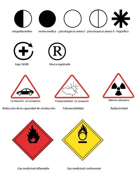 Packaging Pharma | Gestión de artworks – material de acondicionamiento