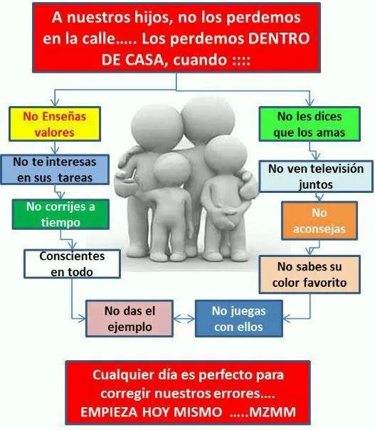 padres | Reflexiones Diarias padres | Reflexiones Diarias