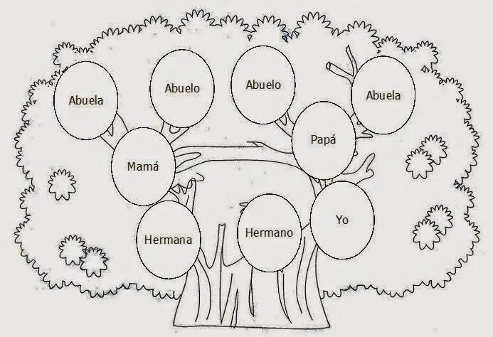 El país de siempre jugar.: Árbol genealógico.