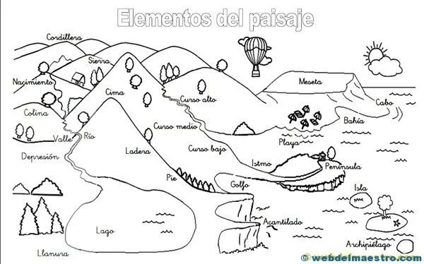 Relieve para primaria - Web del maestro