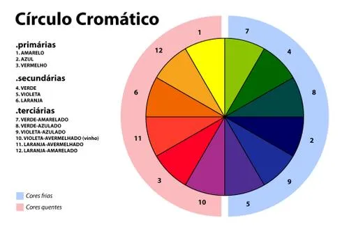 Paisajismo, pueblos y jardines: El círculo cromático. HERRAMIENTA ...