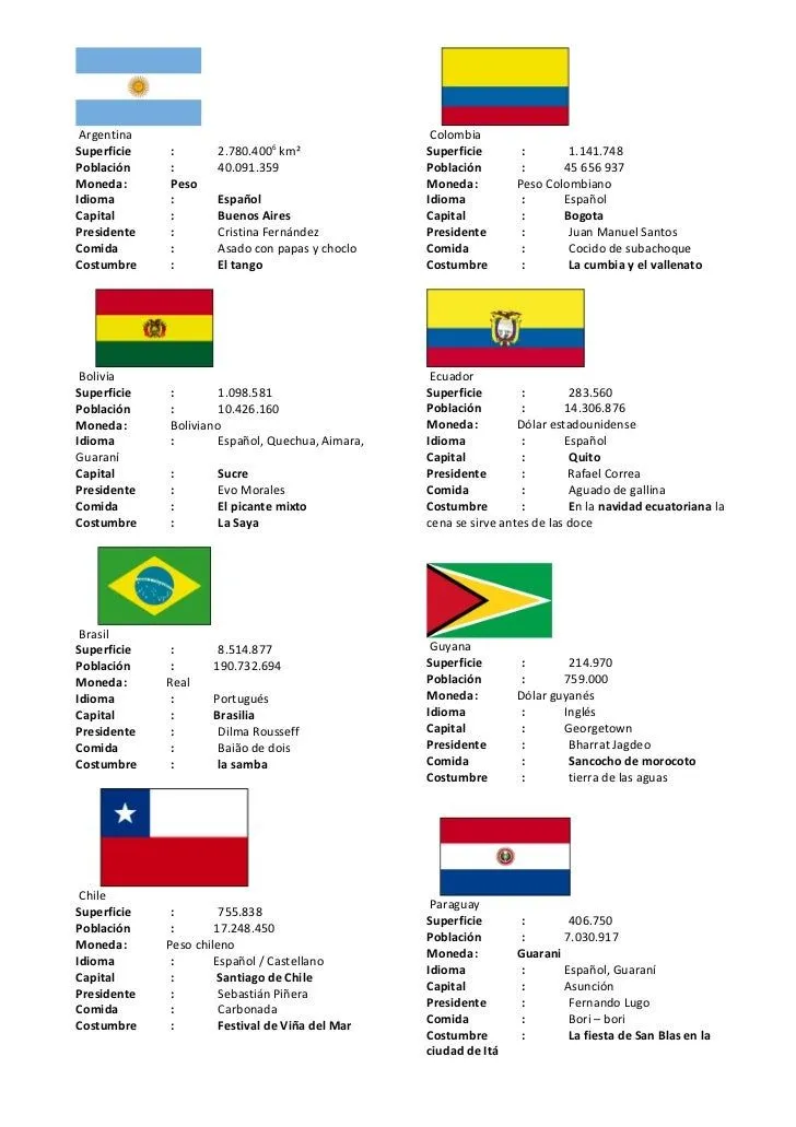 Paises De America Del Sur