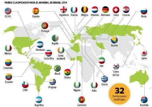 Cuantos paises de cada continente participan en el Mundial 2014 ... Cuantos paises de cada continente participan en el Mundial 2014 ...
