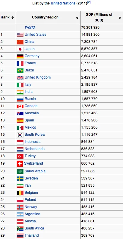 Países que integran la onu - Imagui