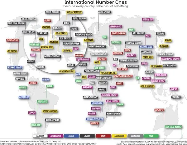 Todos los países del mundo son los número uno en algo