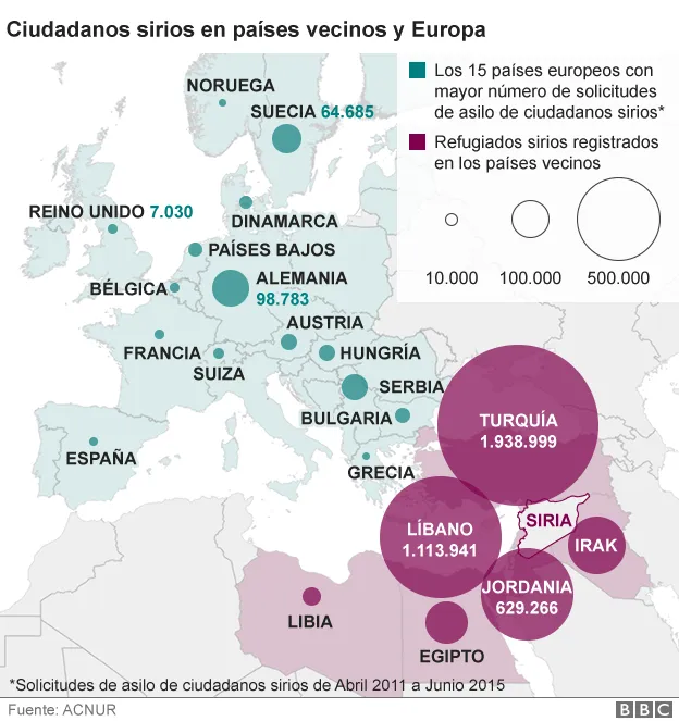 Los países que verdaderamente cargan con el peso de la migración ... Los países que verdaderamente cargan con el peso de la migración ...