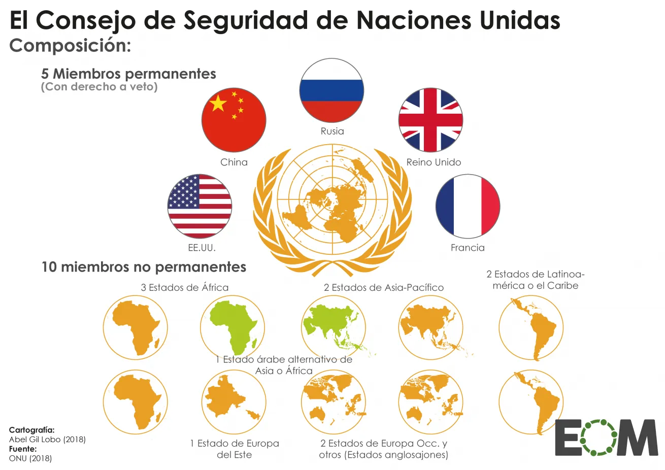 Por qué hay cinco países con veto y asiento permanente en el Consejo de Seguridad de la ONU? - El Orden Mundial - EOM Por qué hay cinco países con veto y asiento permanente en el Consejo de Seguridad de la ONU? - El Orden Mundial - EOM