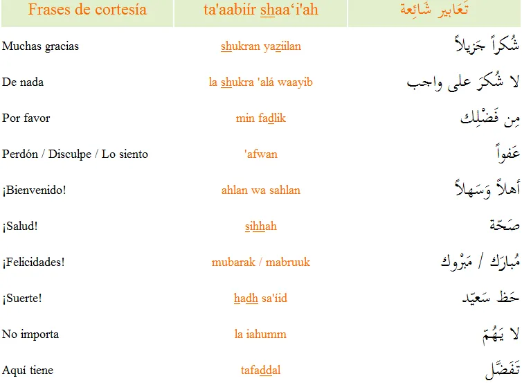 Palabras en arabe y su significado en español - Imagui Palabras en arabe y su significado en español - Imagui
