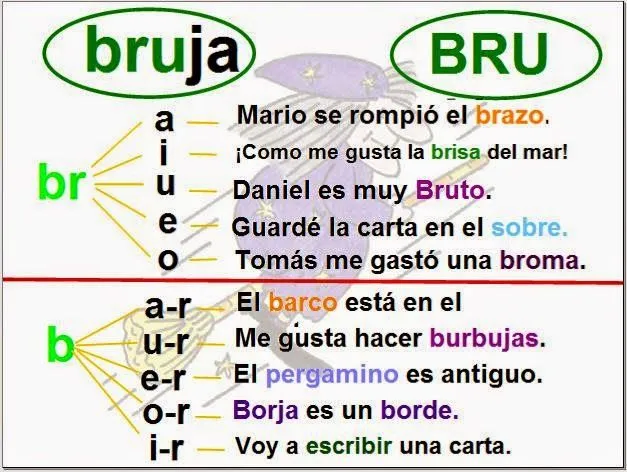 Palabras con Br, mas imagenes para imprimir - Para niños Palabras con Br, mas imagenes para imprimir - Para niños