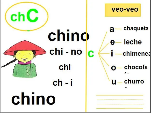 Palabras que empiezan con ch - Imagui