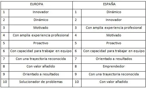 Palabras que tal vez debas de evitar en tu Curriculum Vitae u Hoja ... Palabras que tal vez debas de evitar en tu Curriculum Vitae u Hoja ...