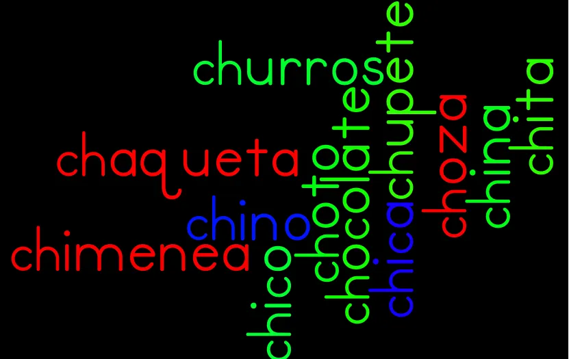 MI AULA DE INFANTIL: NUBE DE PALABRAS CON LA CH MI AULA DE INFANTIL: NUBE DE PALABRAS CON LA CH