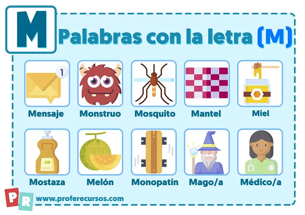 Palabras con M | Que empiezan por la letra M para Niños Palabras con M | Que empiezan por la letra M para Niños