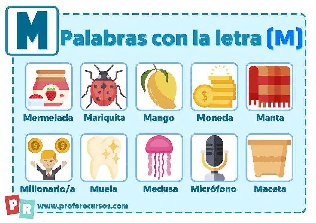 Palabras con M | Que empiezan por la letra M para Niños Palabras con M | Que empiezan por la letra M para Niños