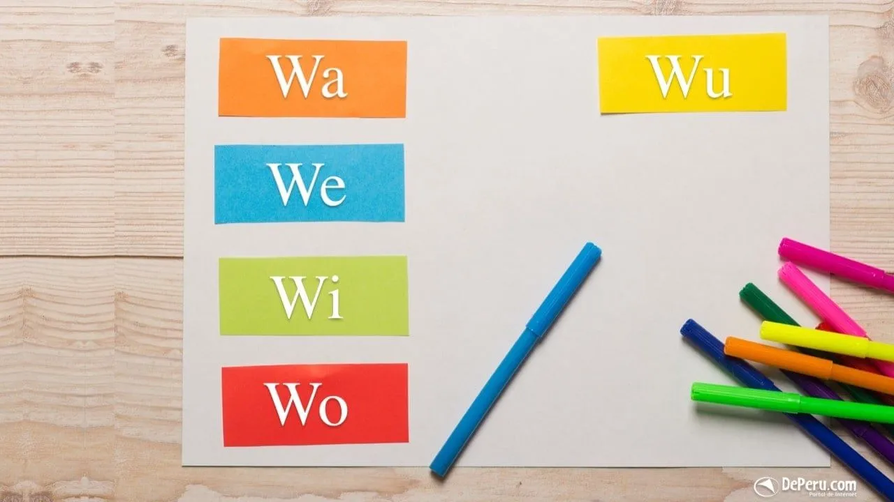 Palabras que se escriben con wa, we, wi, wo y wu Palabras que se escriben con wa, we, wi, wo y wu