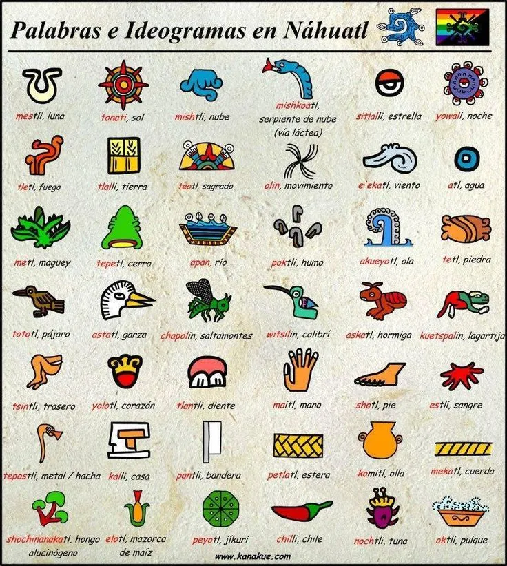Palabras e Ideogramas en Náhuatl | Náhuatl | Pinterest Palabras e Ideogramas en Náhuatl | Náhuatl | Pinterest