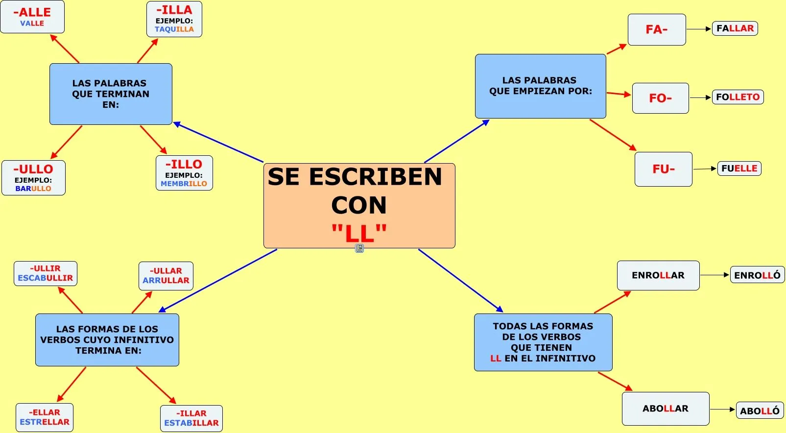 PALABRAS CON “LL” Y CON “Y” | JUGANDO Y APRENDIENDO