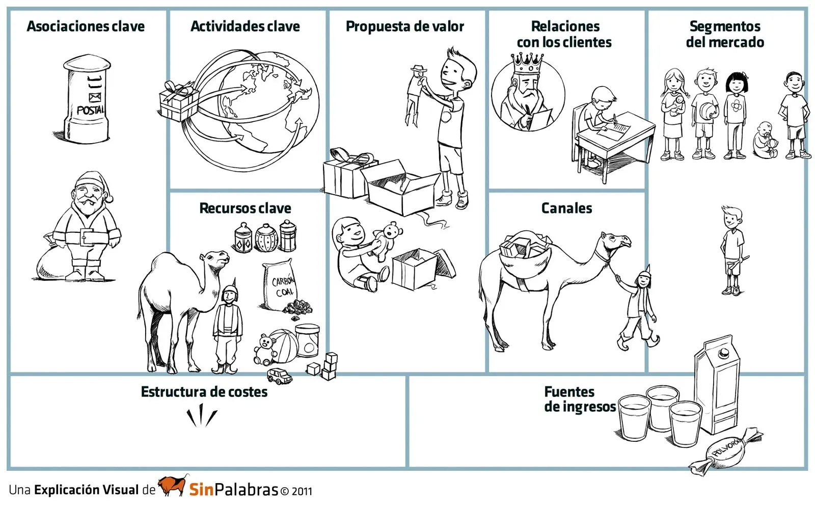 Sin Palabras: Dos modelos de negocio con éxito en Navidad Sin Palabras: Dos modelos de negocio con éxito en Navidad