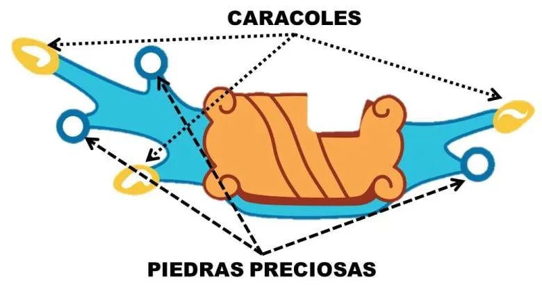 Palaeos, la historia de la Vida en la Tierra: Las especies de la ...