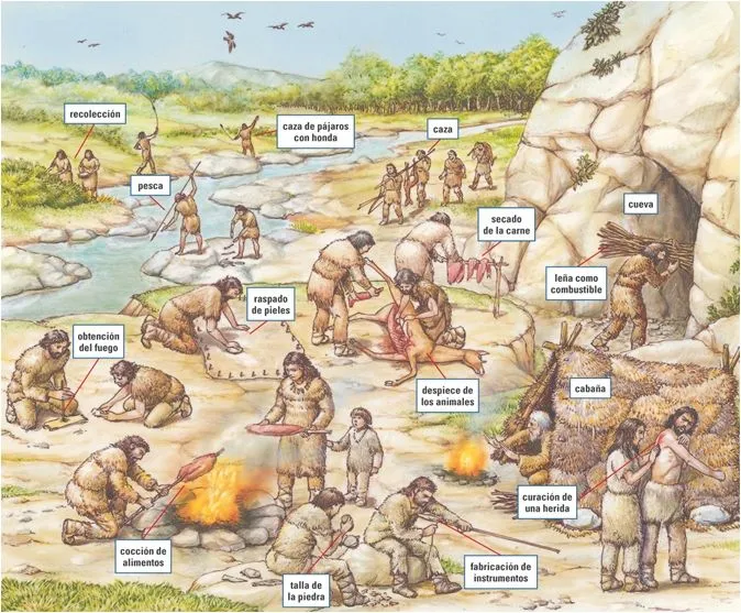 El Paleolítico | Todos no somos mamiferos