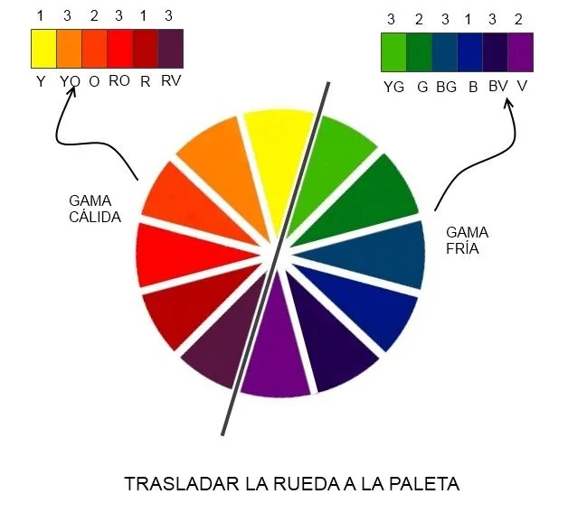 La paleta de colores y mezcla | Pasión por la pintura al óleo…