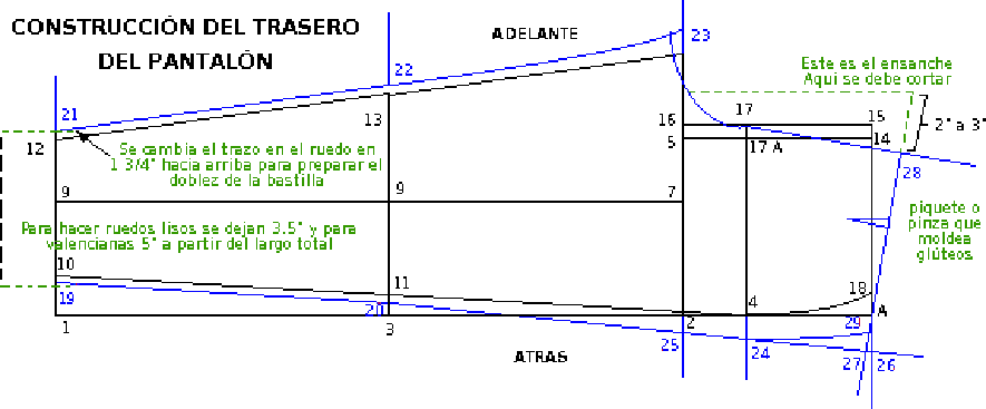 Como hacer pantalon de dama - Imagui