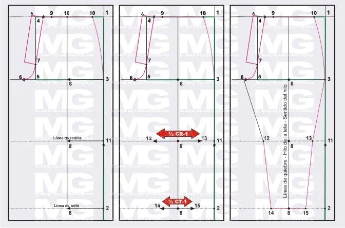 Pantalón Pitillo o Tubito. Trazado de Patrón Parte I DELANTERO ...