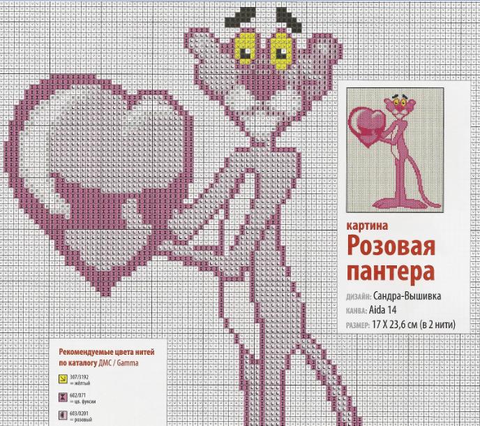 La pantera rosa | Nuevos gráficos gratis