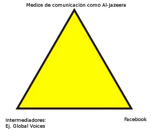 El papel de Facebook en la revolución de Túnez - masticable.org