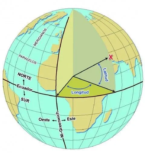 Paralelos y Meridianos - LocuraViajes.com