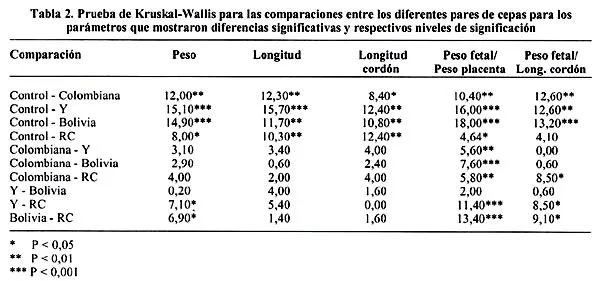 Parasitología latinoamericana - Efecto de la infección aguda por ...