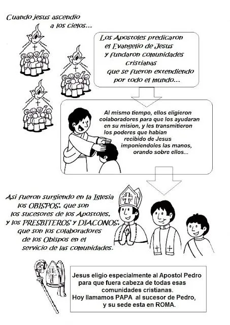 Parroquia La Inmaculada: Historia del Sacramento del Orden Sagrado Parroquia La Inmaculada: Historia del Sacramento del Orden Sagrado