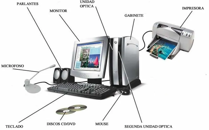 PARTES BASICAS DEL PC | CSIL