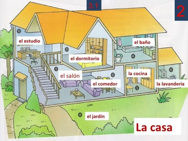 Partes de la casa